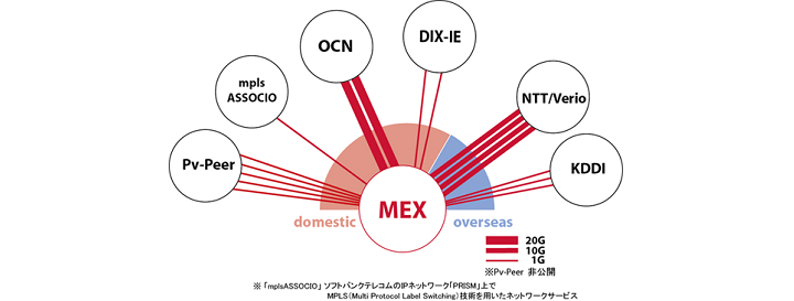 �f�[�^�Z���^�[�r�܃l�b�g���[�N