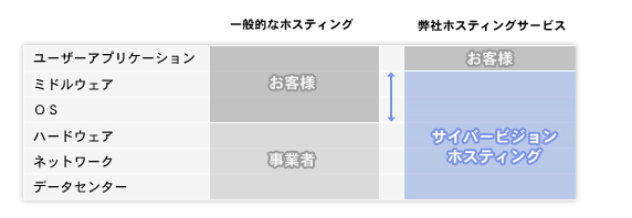 �T�[�o�Ǘ�/�^�p��s